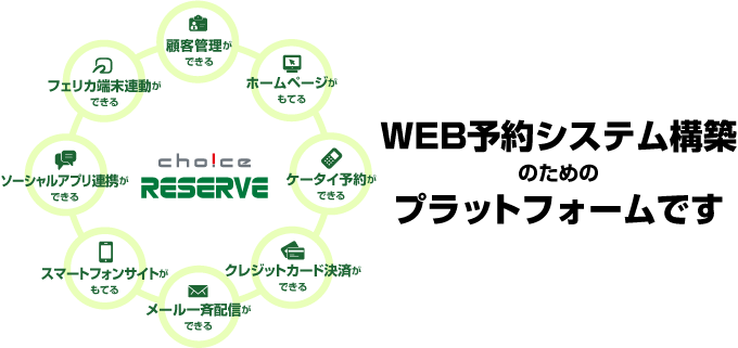 Choice RESERVE��WEB�\��V�X�e���\�z�̂��߂̃v���b�g�t�H�[���ł�