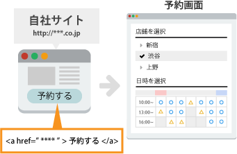 リンクするだけで、簡単に接続!