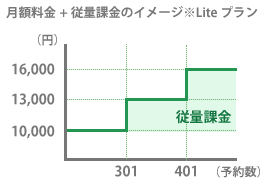 従量課金