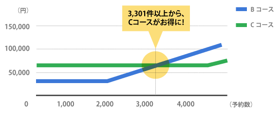 Liteプランコース比較イメージ