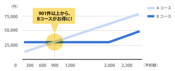 Liteプランコース比較イメージ