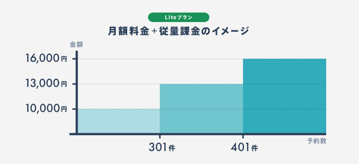 従量課金