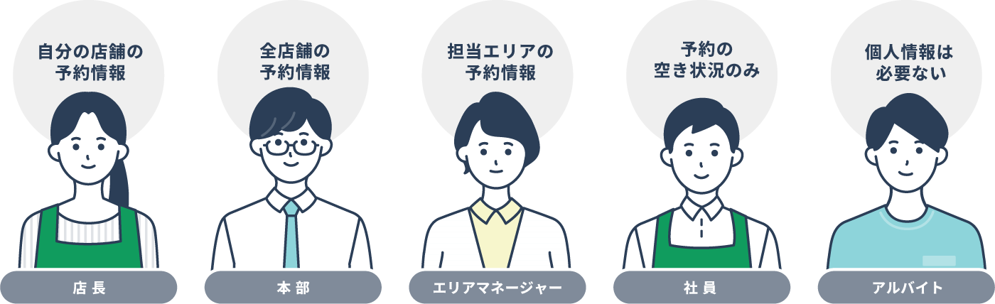 複数拠点・複数人での管理にお困りではありませんか？のイラスト