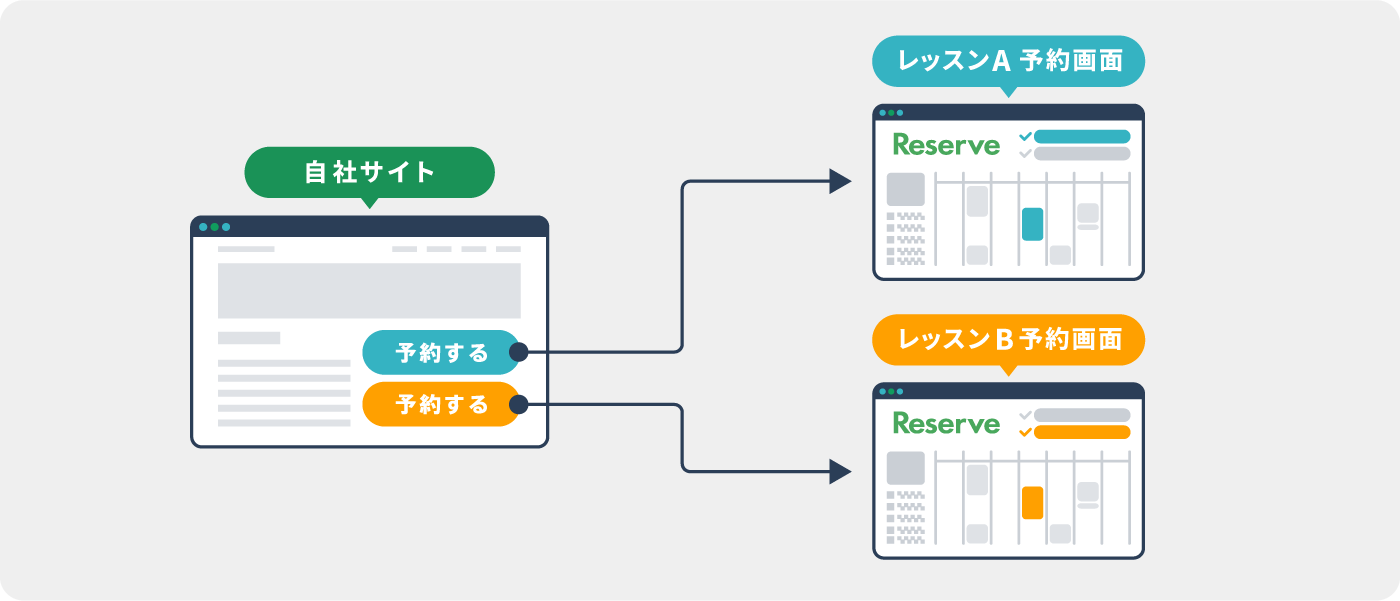 利用シーンに合わせて応用できますのイラスト