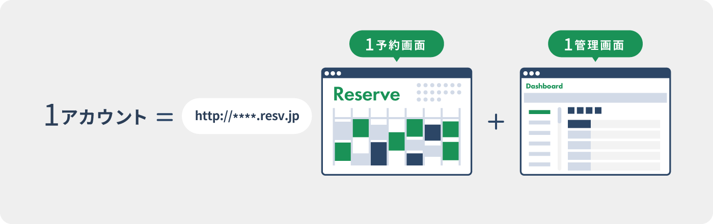 アカウントの考え方のイラスト