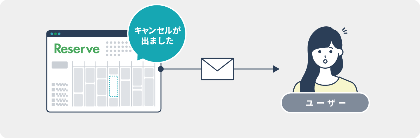 キャンセル待ち通知メールでリソースを最大限に活用のイラスト