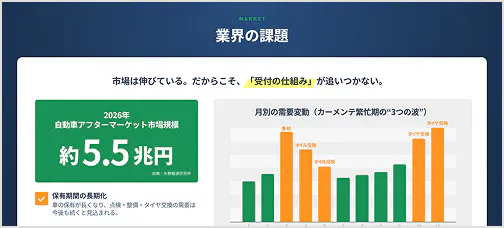 業界の課題