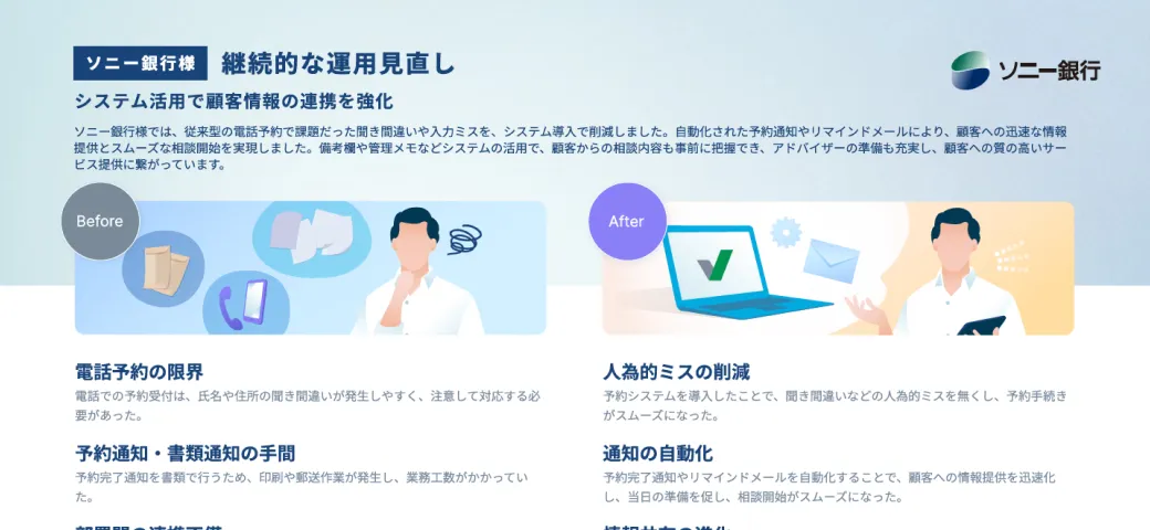 継続的な運用見直し