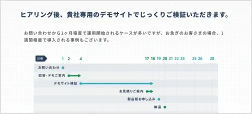 ヒアリング後、貴社専用のデモサイトでじっくりご検証いただきます。