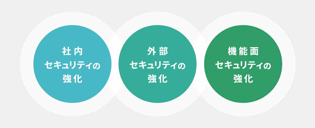 定期的な脆弱性診断による不正アクセス・情報漏えい対策