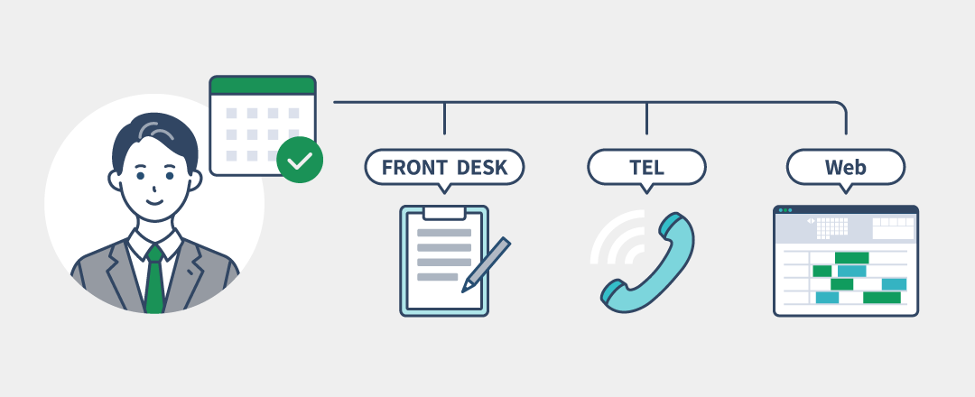 電話や窓口の受付もすべて一元管理