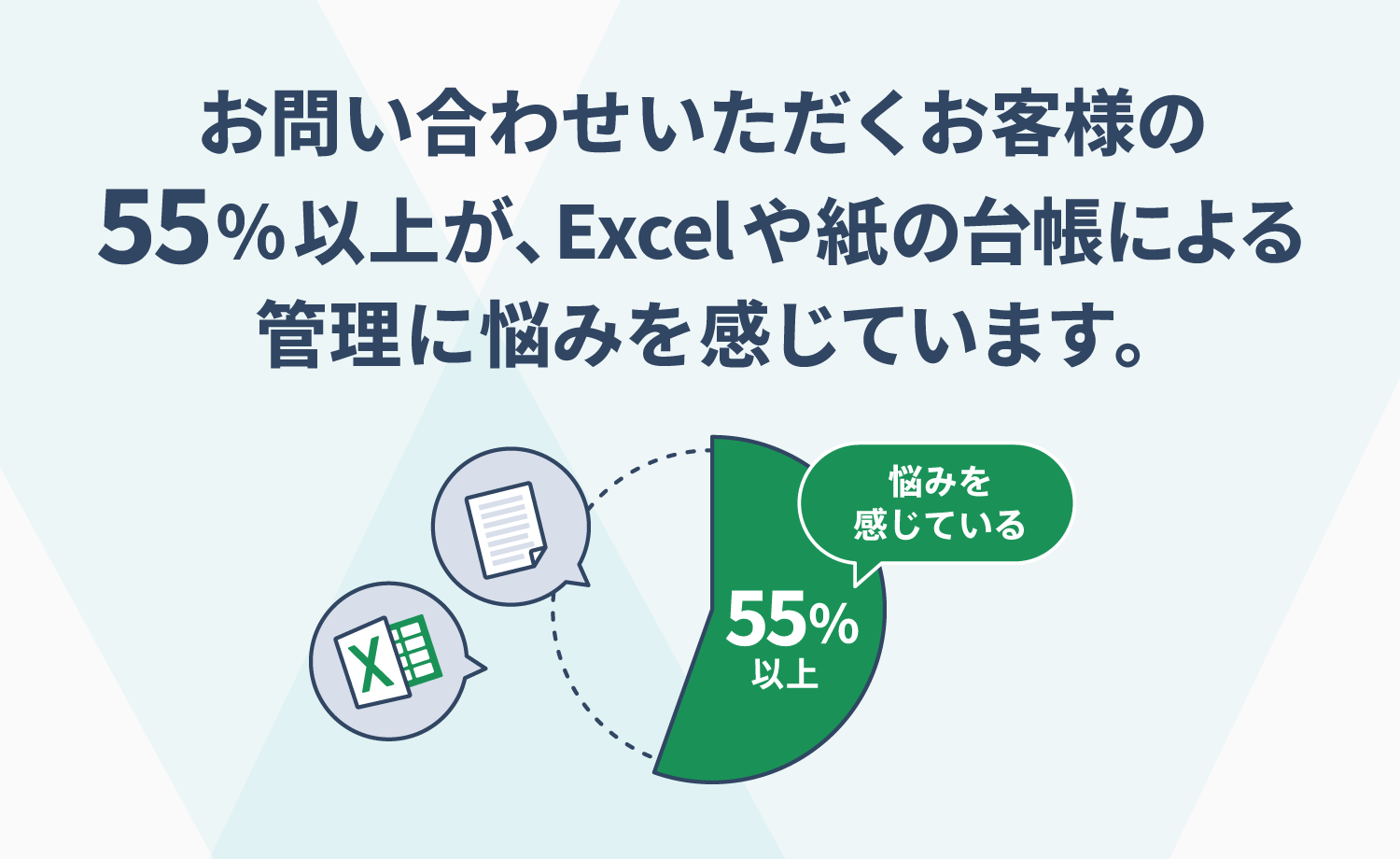お問い合わせいただくお客様の55%以上が、Excelや紙の台帳による管理に悩みを感じています。