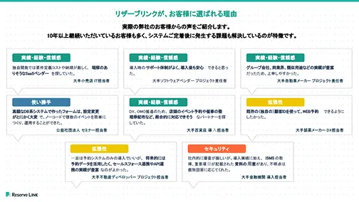 「講習会向け 受講管理システムTsudle(ツドル)サービスご紹介資料」ダウンロードサムネイル3