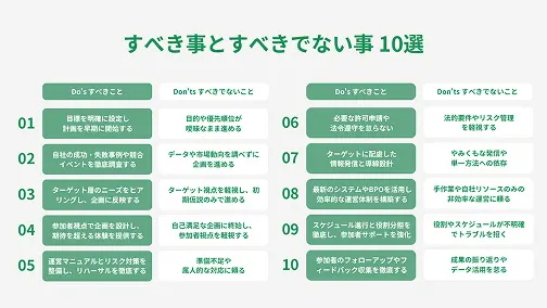 「イベントを企画・運用する際のDo's&Don'ts」ダウンロードサムネイル2