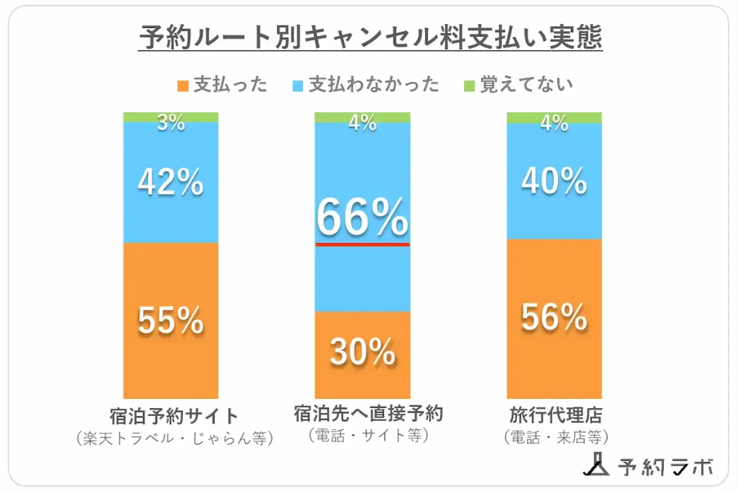 調査グラフ