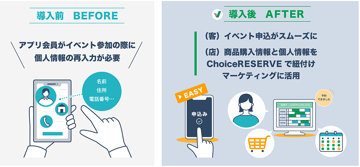 予約システム導入前と導入後の会員の満足度向上
