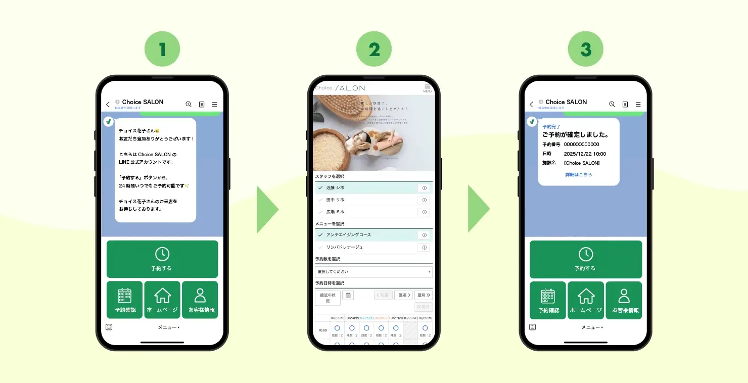 LINE予約システムの遷移イメージ