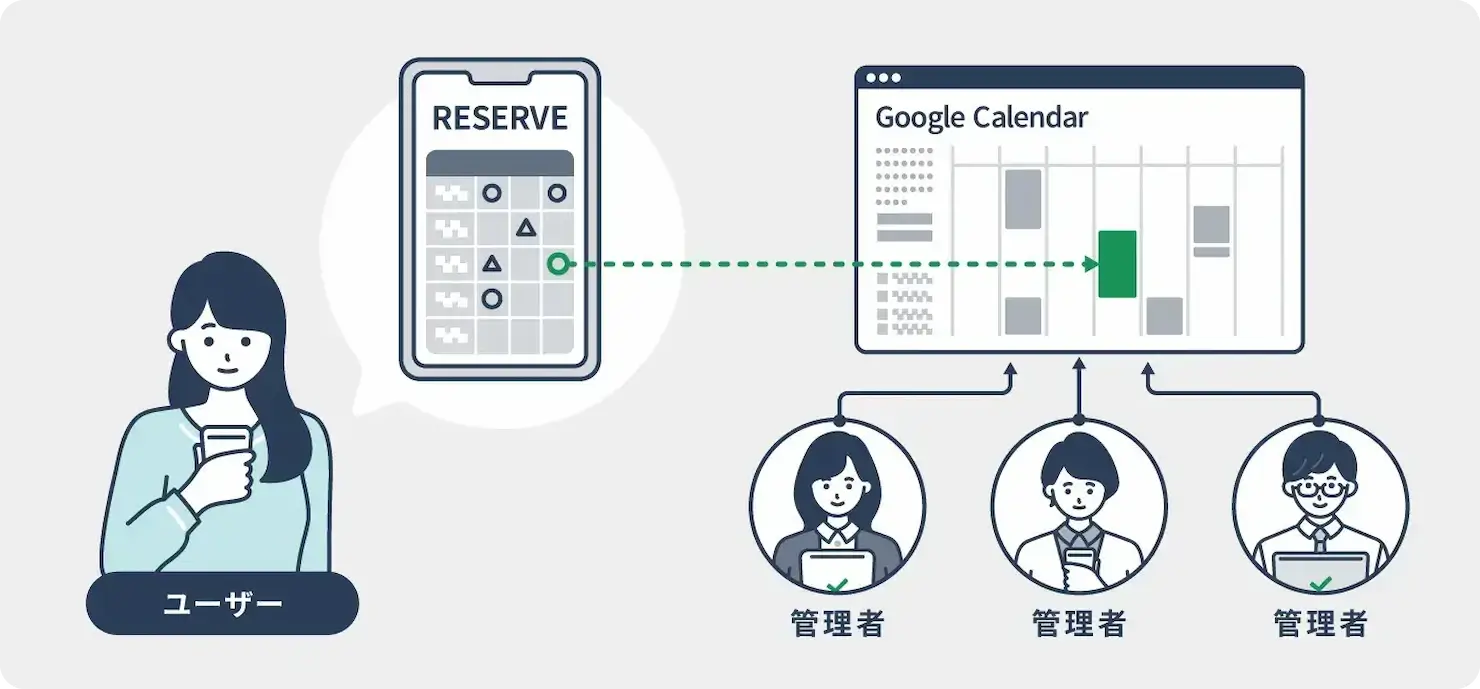 Googleカレンダーで無料の予約システムが作成できる