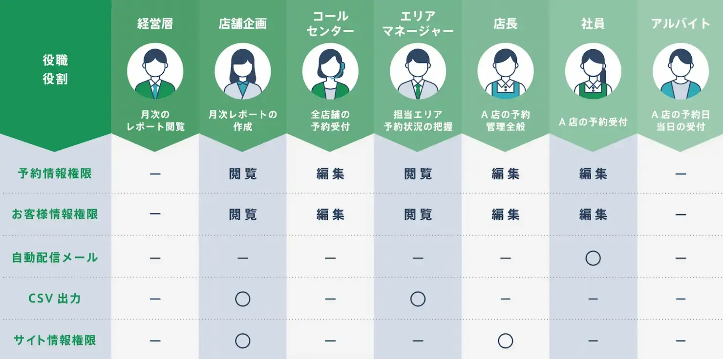 施設予約管理システムの選び方
