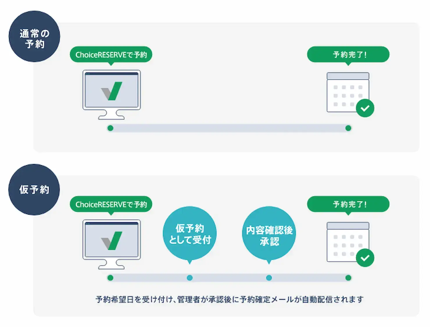 施設予約管理システムの選び方