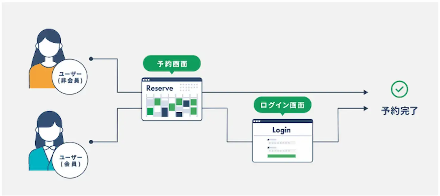 施設予約管理システムの選び方