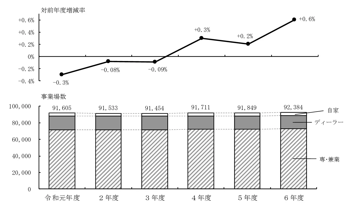 令和６年度 自動車特定整備業実態調査結果の概要について 